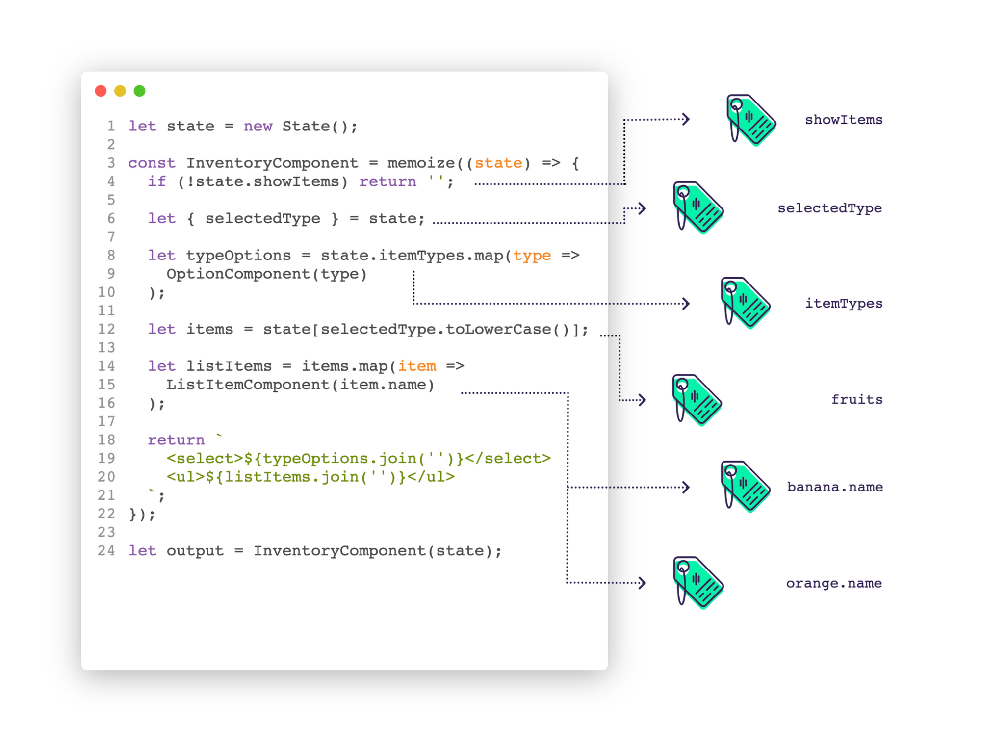 Mapping from state to tags